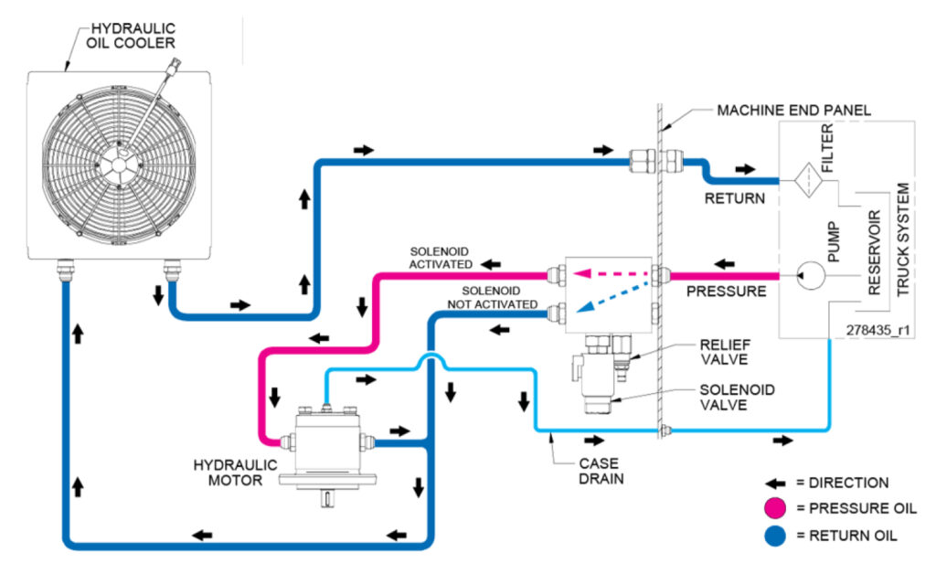 how hydraulics work diagram