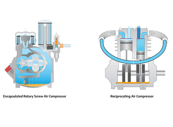 Rotary Screw vs. Reciprocating Compressors